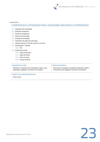 R E F E R E N C I A I S D E F O R M A Ç Ã O T É N I S G R A U I
23F E D E R A Ç Ã O P O R T U G U E S A D E T É N I S
SUBUNIDADE 9. 
COMPETIÇÃO E ATIVIDADES PARA JOGADORES INICIANTES E INTERMÉDIOS
9.1. Importância da competição 
9.2. Ambiente competitivo 
9.3. Formatos competitivos 
9.4. Sistemas de pontuação 
9.5. Duração da competição 
9.6. Importância de jogos de cooperação 
9.7. Carga de torneios e rácio de sucesso em torneios 
9.8. Classificação e “ranking” 
9.8.1. ITN 
9.9. Programas de clube 
9.9.1. Ações de fomento 
9.9.2. Ações de família 
9.9.3. Ténis na escola 
9.9.4. Campos de férias 
 
COMPETÊNCIAS DE SAÍDA 
. Identificar a importância da competição e todas as suas 
adaptações a jogadores iniciantes e intermédios. 
 
CRITÉRIOS DE EVIDÊNCIA 
. Desenvolve um programa competitivo adequado à idade e 
características dos jogadores iniciantes e intermédios. 
 
FORMAS DE AVALIAÇÃO RECOMENDADAS 
. Teste escrito. 
 
 
   
 