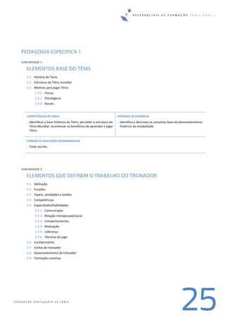 R E F E R E N C I A I S D E F O R M A Ç Ã O T É N I S G R A U I
25F E D E R A Ç Ã O P O R T U G U E S A D E T É N I S
PEDAGOGIA ESPECIFICA 1
SUBUNIDADE 1. 
ELEMENTOS BASE DO TÉNIS
1.1. História do Ténis 
1.2. Estrutura do Ténis mundial 
1.3. Motivos para jogar Ténis 
1.3.1. Físicos 
1.3.2. Psicológicos 
1.3.3. Sociais 
 
COMPETÊNCIAS DE SAÍDA 
. Identificar a base histórica do Ténis; perceber a estrutura do 
Ténis Mundial; reconhecer os benefícios de aprender e jogar 
Ténis. 
 
CRITÉRIOS DE EVIDÊNCIA 
. Identifica e descreve os conceitos base do desenvolvimento 
histórico da modalidade. 
FORMAS DE AVALIAÇÃO RECOMENDADAS 
. Teste escrito. 
 
 
SUBUNIDADE 2. 
ELEMENTOS QUE DEFINEM O TRABALHO DO TREINADOR
2.1. Definição  
2.2. Funções 
2.3. Papeis, atividades e tarefas  
2.4. Competências 
2.5. Capacidades/habilidades  
2.5.1. Comunicação 
2.5.2. Relação interpessoal/social 
2.5.3. Comportamentos 
2.5.4. Motivação  
2.5.5. Liderança 
2.5.6. Técnicas do jogo 
2.6. Conhecimento  
2.7. Estilos de treinador 
2.8. Desenvolvimento do treinador 
2.9. Formação continua 
 
 
 
 
 
