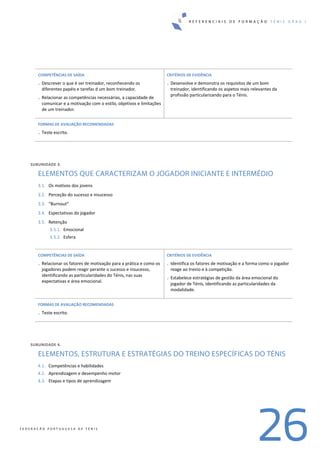 R E F E R E N C I A I S D E F O R M A Ç Ã O T É N I S G R A U I
26F E D E R A Ç Ã O P O R T U G U E S A D E T É N I S
COMPETÊNCIAS DE SAÍDA 
. Descrever o que é ser treinador, reconhecendo os 
diferentes papéis e tarefas d um bom treinador. 
. Relacionar as competências necessárias, a capacidade de 
comunicar e a motivação com o estilo, objetivos e limitações 
de um treinador. 
 
CRITÉRIOS DE EVIDÊNCIA 
. Desenvolve e demonstra os requisitos de um bom 
treinador, identificando os aspetos mais relevantes da 
profissão particularizando para o Ténis. 
FORMAS DE AVALIAÇÃO RECOMENDADAS 
. Teste escrito. 
 
 
SUBUNIDADE 3. 
ELEMENTOS QUE CARACTERIZAM O JOGADOR INICIANTE E INTERMÉDIO
3.1. Os motivos dos jovens 
3.2. Perceção do sucesso e insucesso 
3.3. “Burnout” 
3.4. Espectativas do jogador 
3.5. Retenção  
3.5.1. Emocional 
3.5.2. Esfera 
 
COMPETÊNCIAS DE SAÍDA 
. Relacionar os fatores de motivação para a prática e como os 
jogadores podem reagir perante o sucesso e insucesso, 
identificando as particularidades do Ténis, nas suas 
expectativas e área emocional. 
 
CRITÉRIOS DE EVIDÊNCIA 
. Identifica os fatores de motivação e a forma como o jogador 
reage ao treino e à competição. 
. Estabelece estratégias de gestão da área emocional do 
jogador de Ténis, identificando as particularidades da 
modalidade. 
 
FORMAS DE AVALIAÇÃO RECOMENDADAS 
. Teste escrito. 
 
 
SUBUNIDADE 4. 
ELEMENTOS, ESTRUTURA E ESTRATÉGIAS DO TREINO ESPECÍFICAS DO TÉNIS
4.1. Competências e habilidades 
4.2. Aprendizagem e desempenho motor  
4.3. Etapas e tipos de aprendizagem 
 
 
 