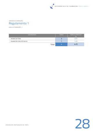 R E F E R E N C I A I S D E F O R M A Ç Ã O T É N I S G R A U I
28F E D E R A Ç Ã O P O R T U G U E S A D E T É N I S
UNIDADE DE FORMAÇÃO/ 
Regulamento 1
GRAU DE FORMAÇÃO_I / 
SUBUNIDADES HORAS TEÓRICAS/PRÁTICAS
(H)
1. REGRAS DO TÉNIS  3 3/0
2. REGRAS DO CIRCUITO SUB‐10  1 1/0
Total 4 4/0
 
 
   
 