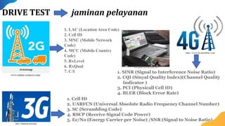 DRIVE TEST jaminan pelayanan
1. SINR (Signal to Interference Noise Ratio)
2. CQI (Sinyal Quality Index)(Channel Quality
Indicator )
3. PCI (Physicall Cell ID)
4. BLER (Block Error Rate)
1. Cell ID
2. UARFCN (Universal Absolute Radio Frequency Channel Number)
3. SC (Scrambling Code)
4. RSCP (Receive Signal Code Power)
5. Ec/No (Energy Carrier per Noise) /SNR (Signal to Noise Ratio)
1. LAC (Location Area Code)
2. Cell ID
3. MNC (Mobile Network
Code)
4. MCC (Mobile Country
Code)
5. RxLevel
6. RxQual
7. C/I
 
