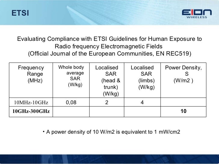 RF Exposure and Limits