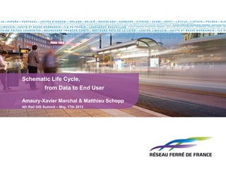 Schematic Life Cycle,
from Data to End User
Amaury-Xavier Marchal & Matthieu Schopp
4th Rail GIS Summit – May, 17th 2013
 