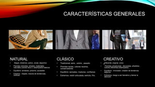 CARACTERÍSTICAS GENERALES
NATURAL
• Alegre, dinámico, activo, Jovial, deportivo
• Prendas cómodas simples, materiales
naturales colores lisos o estampados básicos
• Equilibrio: amistoso, próximo, accesible
• Extremo : Dejado, mezcla de tendencias,
confuso
CLÁSICO
• Tradicional, serio , sobrio , aseado
• Prendas rectas, colores neutros,
conservadores
• Equilibrio: sensatez, madurez, confianza
• Extremos: visión articulada, estricto, frío.
CREATIVO
•
• e
• Diferente, original, único
• Prendas voluptuosas , decoradas, añadidos ,
colores diferentes estampados ,
• Equilibrio: innovador, creador de tendencia,
seguros
• Extremos :riesgo a ser llamativo y llamar la
atención
 