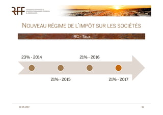 NOUVEAU RÉGIME DE L’IMPÔT SUR LES SOCIÉTÉS
10-05-2017
IRC - Taux
23% - 2014
21% - 2015
21% - 2016
21% - 2017
15
 