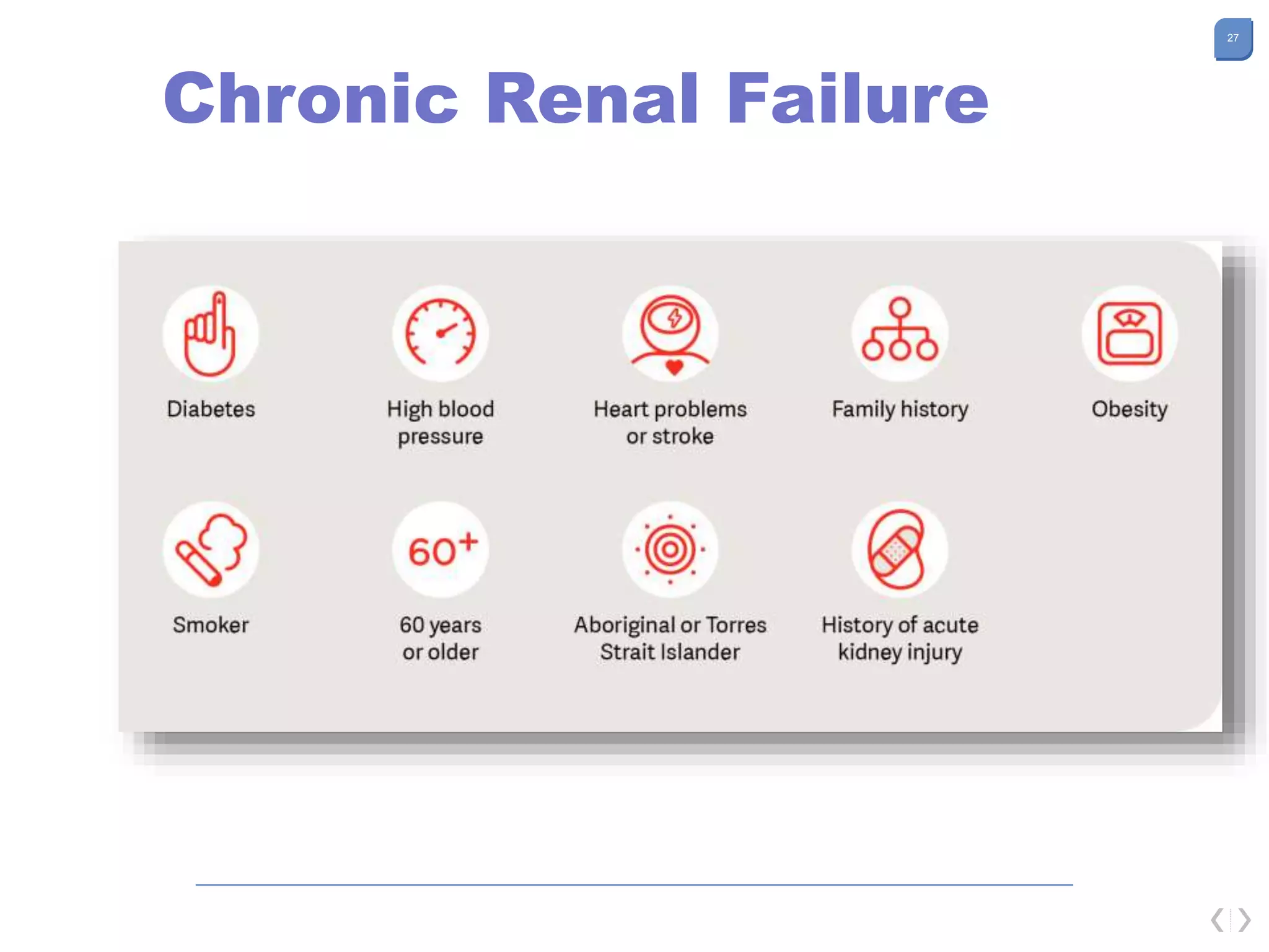 27
Chronic Renal Failure
 