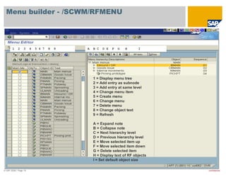 Sap R/2 Menu RF Framework_V2.pdf