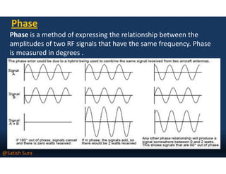 Rf fundamentals | PDF