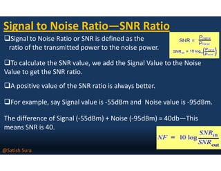 Snr Math Rf fundamentals | PDF