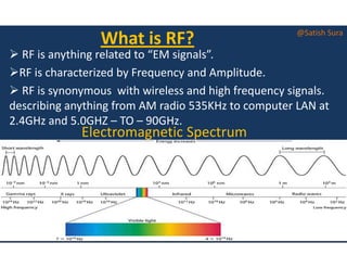Rf Principles.pdf Rf fundamentals | PDF