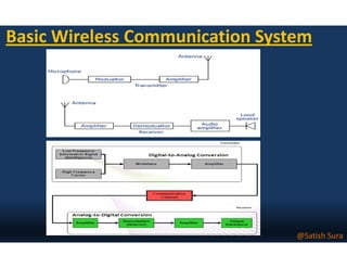 Rf Principles.pdf Rf fundamentals | PDF