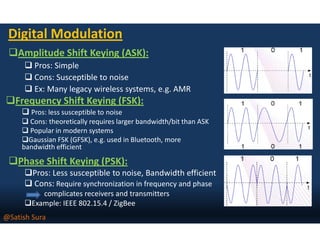 Rf fundamentals | PDF