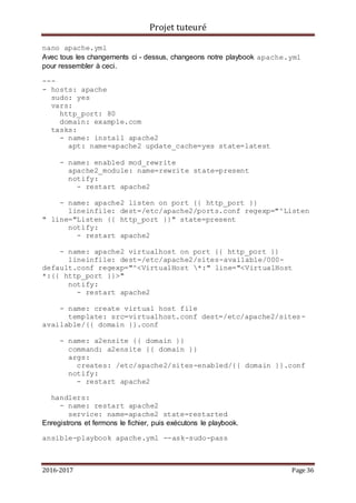 Projet tuteuré
2016-2017 Page 36
nano apache.yml
Avec tous les changements ci - dessus, changeons notre playbook apache.yml
pour ressembler à ceci.
---
- hosts: apache
sudo: yes
vars:
http_port: 80
domain: example.com
tasks:
- name: install apache2
apt: name=apache2 update_cache=yes state=latest
- name: enabled mod_rewrite
apache2_module: name=rewrite state=present
notify:
- restart apache2
- name: apache2 listen on port {{ http_port }}
lineinfile: dest=/etc/apache2/ports.conf regexp="^Listen
" line="Listen {{ http_port }}" state=present
notify:
- restart apache2
- name: apache2 virtualhost on port {{ http_port }}
lineinfile: dest=/etc/apache2/sites-available/000-
default.conf regexp="^<VirtualHost *:" line="<VirtualHost
*:{{ http_port }}>"
notify:
- restart apache2
- name: create virtual host file
template: src=virtualhost.conf dest=/etc/apache2/sites-
available/{{ domain }}.conf
- name: a2ensite {{ domain }}
command: a2ensite {{ domain }}
args:
creates: /etc/apache2/sites-enabled/{{ domain }}.conf
notify:
- restart apache2
handlers:
- name: restart apache2
service: name=apache2 state=restarted
Enregistrons et fermons le fichier, puis exécutons le playbook.
ansible-playbook apache.yml --ask-sudo-pass
 