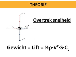 THEORIE


           Overtrek snelheid




Gewicht = Lift = ½∙V²∙S∙CL
 