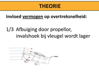 THEORIE
Invloed vermogen op overtreksnelheid:

1/3 Afbuiging door propellor,
    invalshoek bij vleugel wordt lager
 