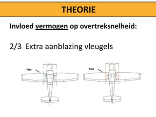THEORIE
Invloed vermogen op overtreksnelheid:

2/3 Extra aanblazing vleugels
 