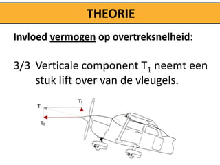 THEORIE
Invloed vermogen op overtreksnelheid:

3/3 Verticale component T1 neemt een
    stuk lift over van de vleugels.
 