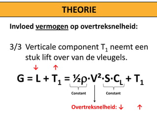 THEORIE
Invloed vermogen op overtreksnelheid:

3/3 Verticale component T1 neemt een
    stuk lift over van de vleugels.
      ↓     ↑

  G = L + T1 = ½∙V²∙S∙CL + T1
                 Constant    Constant


                 Overtreksnelheid: ↓    ↑
 
