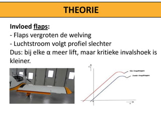 THEORIE
Invloed flaps:
- Flaps vergroten de welving
- Luchtstroom volgt profiel slechter
Dus: bij elke α meer lift, maar kritieke invalshoek is
kleiner.
 