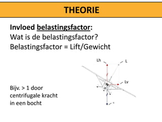 THEORIE
Invloed belastingsfactor:
Wat is de belastingsfactor?
Belastingsfactor = Lift/Gewicht
                            Lh    L



                                  Lv
Bijv. > 1 door
centrifugale kracht
in een bocht
 