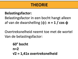 THEORIE
Belastingsfactor:
Belastingsfactor in een bocht hangt alleen
af van de dwarshelling (ϕ): n = 1 / cos ϕ

Overtreksnelheid neemt toe met de wortel
Van de belastingsfactor:
     60° bocht
     n=2
     √2 = 1,41x overtreksnelheid
 