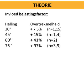 THEORIE
Invloed belastingsfactor:

Helling       Overtreksnelheid
30°           + 7,5% (n=1,15)
45°           + 19%     (n=1,4)
60°           + 41%     (n=2)
75 °          + 97%     (n=3,9)
 