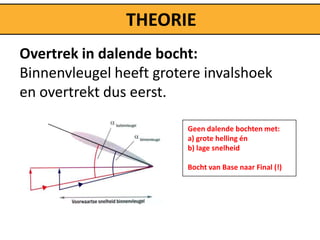 THEORIE
Overtrek in dalende bocht:
Binnenvleugel heeft grotere invalshoek
en overtrekt dus eerst.

                         Geen dalende bochten met:
                         a) grote helling én
                         b) lage snelheid

                         Bocht van Base naar Final (!)
 