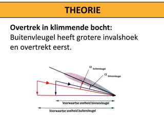 THEORIE
Overtrek in klimmende bocht:
Buitenvleugel heeft grotere invalshoek
en overtrekt eerst.
 
