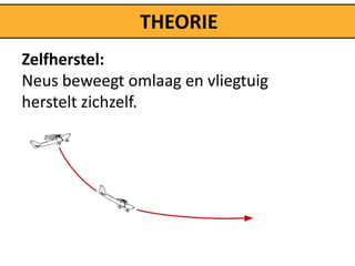 THEORIE
Zelfherstel:
Neus beweegt omlaag en vliegtuig
herstelt zichzelf.
 