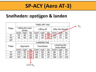SP-ACY (Aero AT-3)
Snelheden: opstijgen & landen
                                VS1




         1,3 x VS1
 