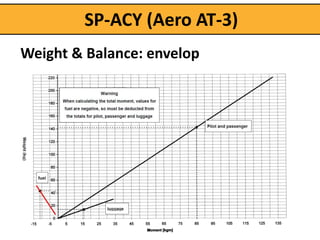 SP-ACY (Aero AT-3)
Weight & Balance: envelop
 