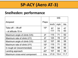 SP-ACY (Aero AT-3)
Snelheden: performance
 