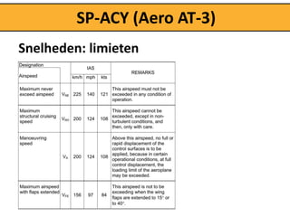 SP-ACY (Aero AT-3)
Snelheden: limieten
 