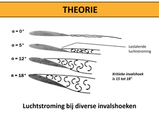 THEORIE


                                       Loslatende
                                       luchtstroming




                              Kritieke invalshoek
                              is 15 tot 18°




Luchtstroming bij diverse invalshoeken
 