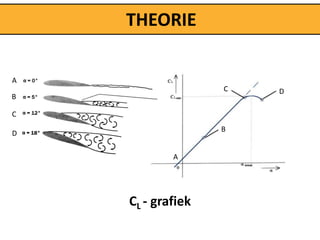THEORIE

A
                   C   D
B

C
                   B
D

            A




    CL - grafiek
 