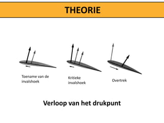 THEORIE




Toename van de    Kritieke
invalshoek                      Overtrek
                  invalshoek




           Verloop van het drukpunt
 