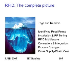RFID 2005 IIT Bombay 105
RFID: The complete picture
Tags and Readers
Identifying Read Points
Installation & RF Tuning
RFID Middleware
Connectors & Integration
Process Changes
Cross Supply-Chain View
 