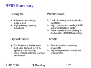 RFID 2005 IIT Bombay 107
RFID Summary
Strengths
 Advanced technology
 Easy to use
 High memory capacity
 Small size
Weaknesses
 Lack of industry and application
standards
 High cost per unit and high RFID
system integration costs
 Weak market understanding of
the benefits of RFID technology
Opportunities
 Could replace the bar code
 End-user demand for RFID
systems is increasing
 Huge market potential in many
businesses
Threats
 Ethical threats concerning
privacy life
 Highly fragmented competitive
environment
 