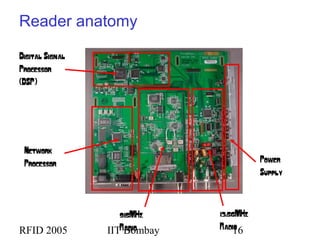 RFID 2005 IIT Bombay 16
Reader anatomy
915MHz
Radio
Network
Processor
Digital Signal
Processor
(DSP)
13.56MHz
Radio
Power
Supply
 