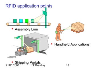 RFID 2005 IIT Bombay 17
RFID application points
 Assembly Line
 Shipping Portals
 Handheld Applications
Bill of Lading
Material Tracking
Wireless
 