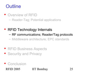 RFID 2005 IIT Bombay 25
Outline
 Overview of RFID
– Reader-Tag; Potential applications
 RFID Technology Internals
– RF communications; Reader/Tag protocols
– Middleware architecture; EPC standards
 RFID Business Aspects
 Security and Privacy
 Conclusion
 