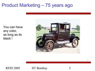RFID 2005 IIT Bombay 3
Product Marketing – 75 years ago
You can have
any color,
as long as its
black !
 