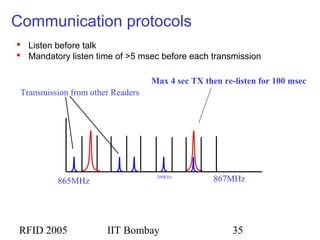 RFID 2005 IIT Bombay 35
Communication protocols
865MHz 867MHz200KHz
Transmission from other Readers
Max 4 sec TX then re-listen for 100 msec
 Listen before talk
 Mandatory listen time of >5 msec before each transmission
 