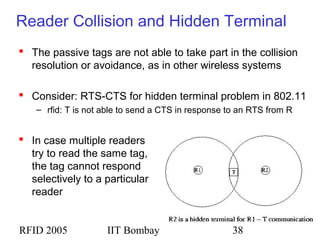 RFID 2005 IIT Bombay 38
Reader Collision and Hidden Terminal
 The passive tags are not able to take part in the collision
resolution or avoidance, as in other wireless systems
 Consider: RTS-CTS for hidden terminal problem in 802.11
– rfid: T is not able to send a CTS in response to an RTS from R
 In case multiple readers
try to read the same tag,
the tag cannot respond
selectively to a particular
reader
 