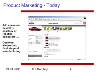 RFID 2005 IIT Bombay 4
Product Marketing - Today
5
Add consumer
flexibility,
courtesy of
robotics,
computers …
Customer
window into
final stage of
manufacturing
 