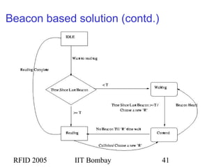 RFID 2005 IIT Bombay 41
Beacon based solution (contd.)
 