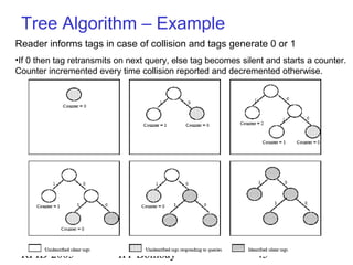 RFID 2005 IIT Bombay 45
Tree Algorithm – Example
Reader informs tags in case of collision and tags generate 0 or 1
•If 0 then tag retransmits on next query, else tag becomes silent and starts a counter.
Counter incremented every time collision reported and decremented otherwise.
 