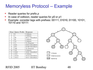 RFID 2005 IIT Bombay 48
Memoryless Protocol – Example
 Reader queries for prefix p
 In case of collision, reader queries for p0 or p1
 Example: consider tags with prefixes: 00111, 01010, 01100, 10101,
10110 and 10111
 