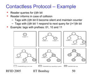 RFID 2005 IIT Bombay 50
Contactless Protocol – Example
 Reader queries for (i)th bit
 Reader informs in case of collision
– Tags with (i)th bit 0 become silent and maintain counter
– Tags with (i)th bit 1 respond to next query for (i+1)th bit
 Example: tags with prefixes: 01, 10 and 11
 