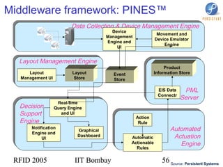 RFID 2005 IIT Bombay 56
Middleware framework: PINES™
Data Collection & Device Management EngineData Collection & Device Management Engine
Layout Management EngineLayout Management Engine
PML
Server
PML
Server
Automated
Actuation
Engine
Automated
Actuation
Engine
Decision
Support
Engine
Decision
Support
Engine
Real-time
Query Engine
and UI
Event
Store
Product
Information Store
Notification
Engine and
UI
Device
Management
Engine and
UI
Automatic
Actionable
Rules
Action
Rule
Graphical
Dashboard
EIS Data
Connectr
Movement and
Device Emulator
Engine
Layout
Store
Layout
Management UI
Source: Persistent Systems
 